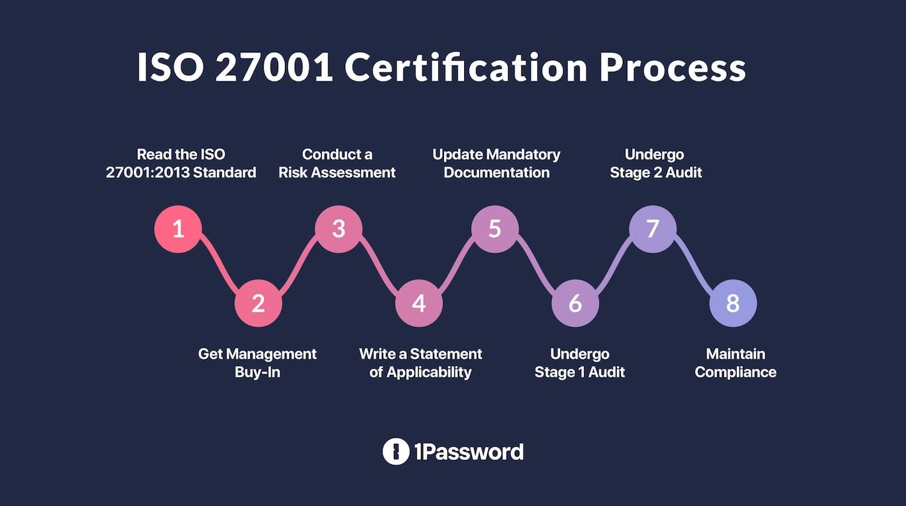 iso-27001-certification-process.jpg